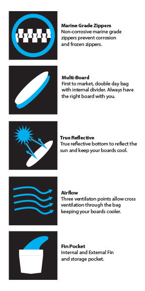 Josh Kerr Quick Strike Double Surfboard Day Bag – Pro-Lite