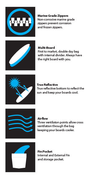 Features of the Josh Kerr double surfboard day bag